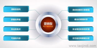 手機(jī)撥打400電話,如何撥打400電話價(jià)格 廠家 圖片