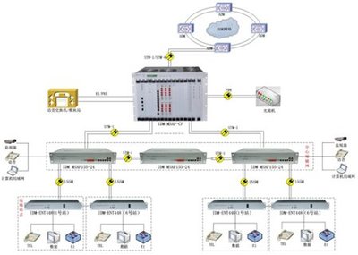 多業(yè)務(wù)接入平臺(tái),多業(yè)務(wù)接入平臺(tái)報(bào)價(jià),多業(yè)務(wù)接入平臺(tái)生產(chǎn)廠家,多業(yè)務(wù)接入平臺(tái)銷售
