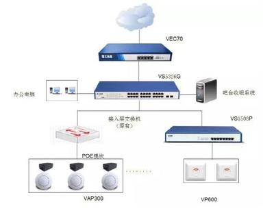 飛魚星方案助山東小城印象實(shí)現(xiàn)微信營銷