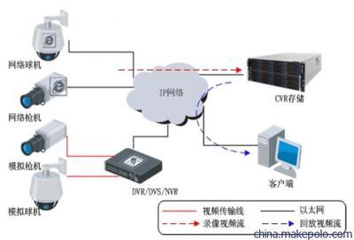 【供應(yīng)DS-A1224R 網(wǎng)絡(luò)存儲(chǔ)設(shè)備】價(jià)格,廠家,圖片,網(wǎng)絡(luò)存儲(chǔ),廣州曹易智能科技-