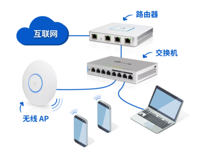 怎么接入互聯(lián)網(wǎng)(一文讀懂你身邊的網(wǎng)絡)