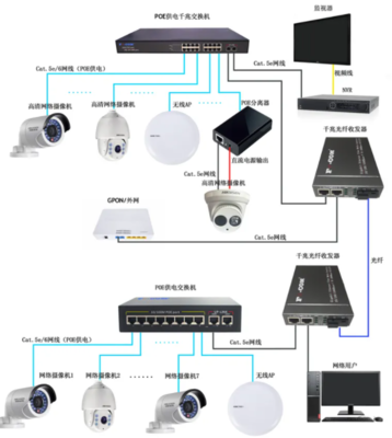 SL3041 10-100V POE交換機供電方案 60V降壓12V2A高效率電源轉(zhuǎn)換IC