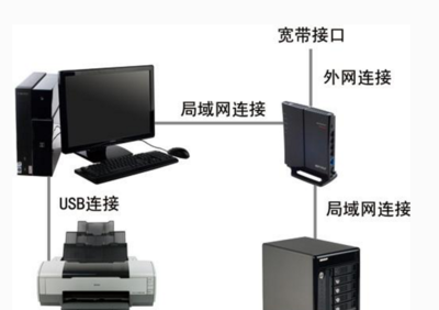 網(wǎng)絡硬件設備的定義