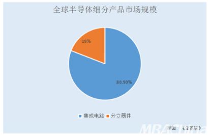 銀河微電 以質取勝自主品牌營收超九成 客戶資源優(yōu)質研發(fā)成果顯著