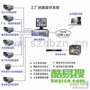 【熱點(diǎn)-通州北關(guān)監(jiān)控安裝多少錢-大眾點(diǎn)評(píng)-網(wǎng)絡(luò)布線攝像頭銷售】-北京酷易搜