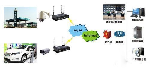新能源智能充電樁應(yīng)用經(jīng)驗(yàn)分享