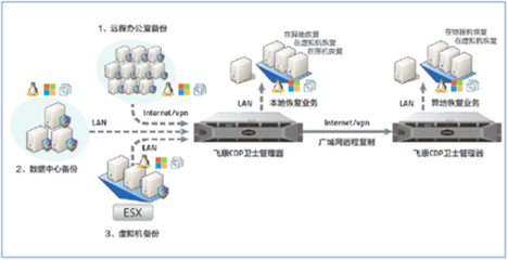 飛康CDP衛(wèi)士深化合作伙伴合作共贏中小企業(yè)市場(chǎng) - 網(wǎng)絡(luò)與安全 - 暢享網(wǎng)