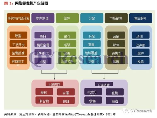 qyresearch預(yù)計(jì) 2027年全球網(wǎng)絡(luò)攝像機(jī)市場(chǎng)銷售額將達(dá)到216.01億美元
