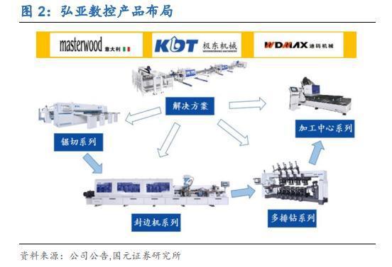 是 專精特新 也是 隱形冠軍 ,機械制造領(lǐng)域小巨人有多強