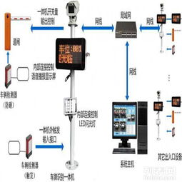 圖 停車(chē)場(chǎng)設(shè)備廠家,南山車(chē)牌識(shí)別系統(tǒng),小區(qū)停車(chē)場(chǎng) 深圳建材