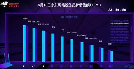 想體驗(yàn)折疊屏手機(jī)最大樂(lè)趣 或許你得先準(zhǔn)備一個(gè)玩客云