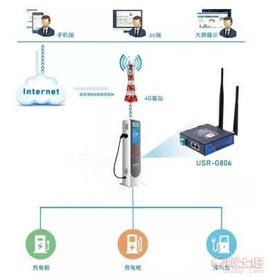 【柳州智能充電樁新能源項目設(shè)備銷售,安裝,調(diào)試
