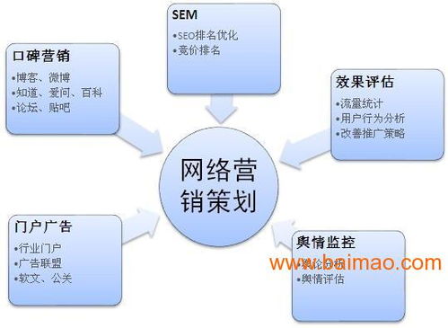 義烏seo應該怎么去培訓,義烏seo應該怎么去培訓生產(chǎn)廠家,義烏seo應該怎么去培訓價格