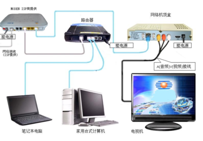 家庭網(wǎng)絡(luò)設(shè)備連接指南 從貓到電視，一步到位