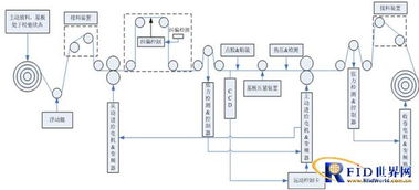 華威科D3000倒封裝設(shè)備 物聯(lián)網(wǎng)博覽會新亮點(diǎn)賦能網(wǎng)絡(luò)設(shè)備創(chuàng)新